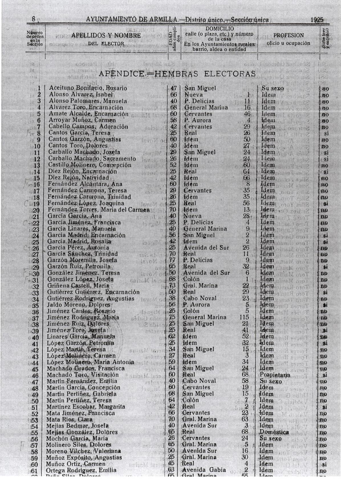 Listado de votantes 1925