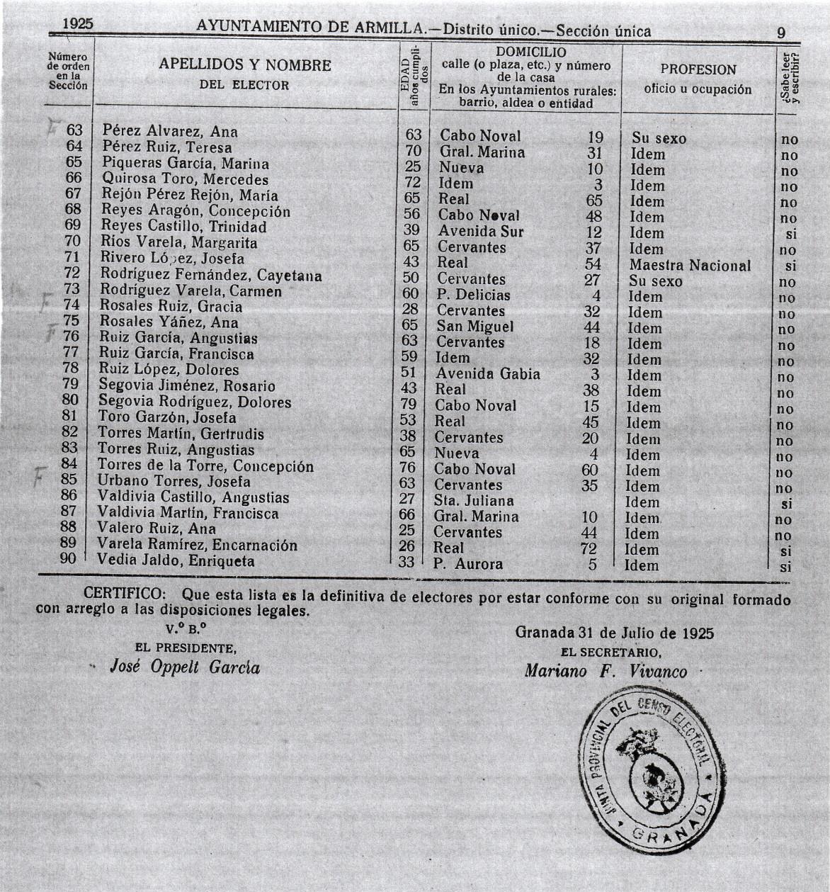 Listado de votantes 1925